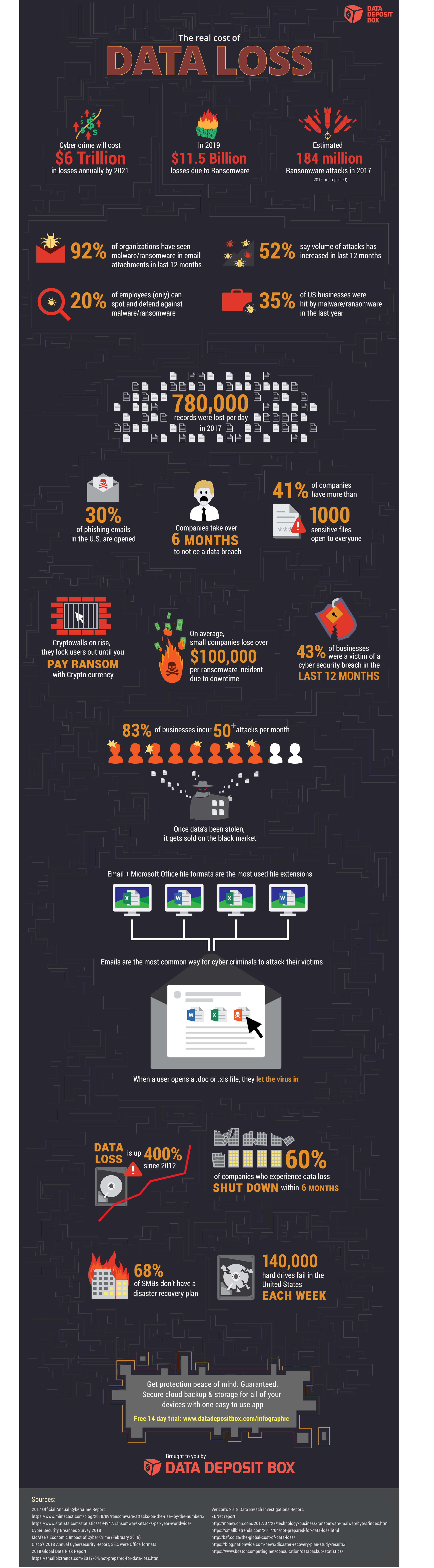Malware Ransomware Infographic 2019 Data Deposit Box