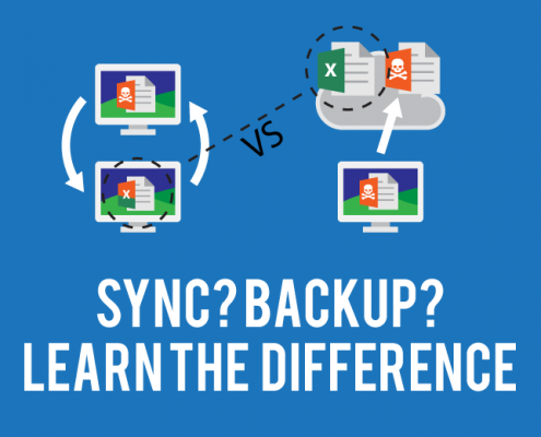 Sync versus Backup