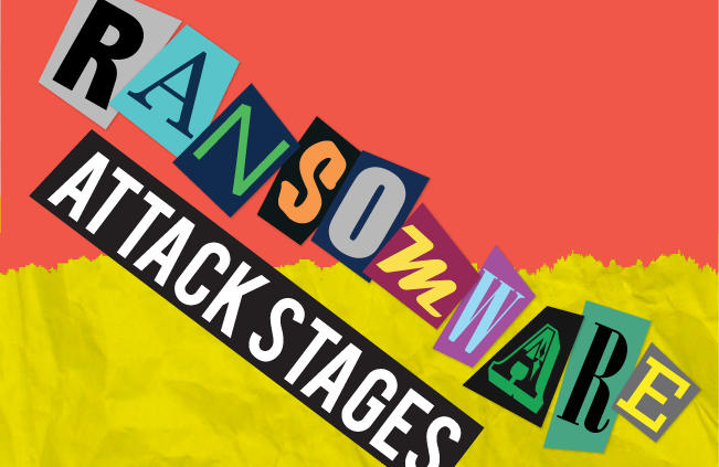 4 stages of a ransomware attack