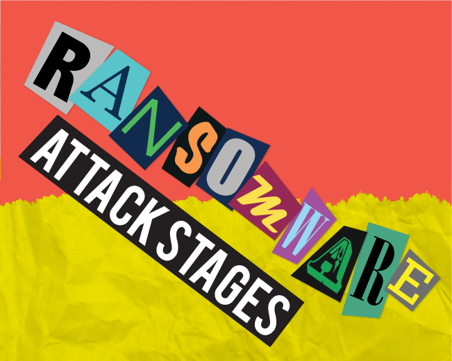 4 stages of a ransomware attack