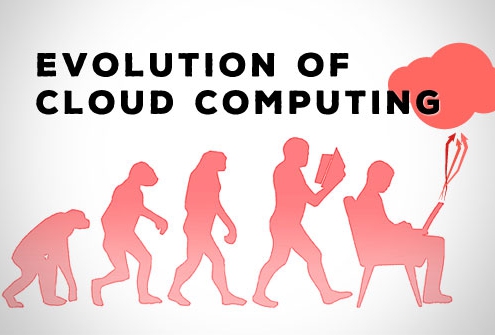 Evolution-of-cloud