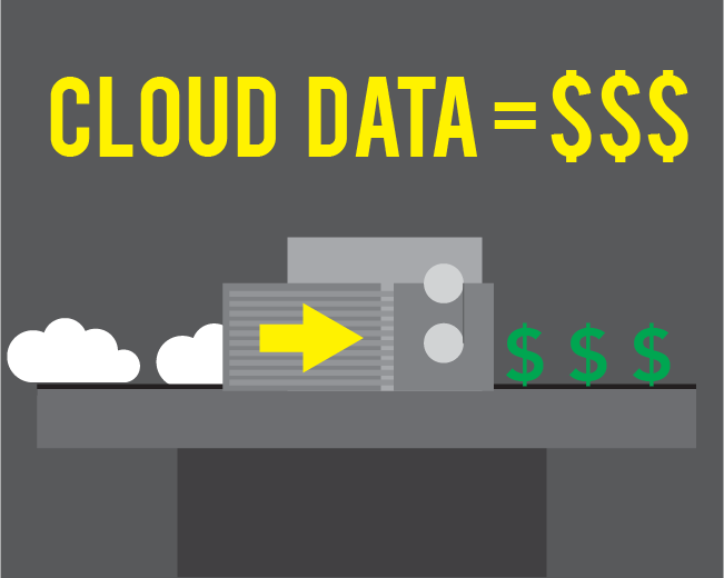 Data Analytics and the Cloud