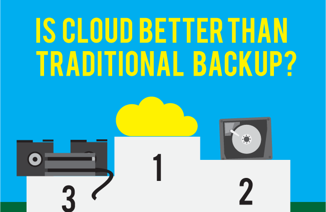 Traditional Backup Or Disaster Recovery Solutions