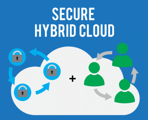 ​Security Features to Consider When Migrating to Hybrid Cloud