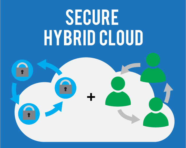 ​Security Features to Consider When Migrating to Hybrid Cloud