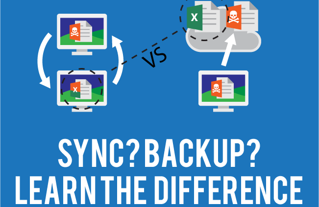 Sync versus Backup